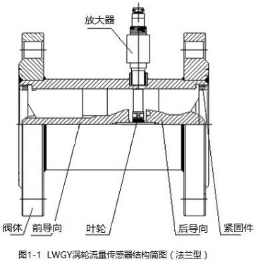蒸餾水流量計法蘭型結構圖
