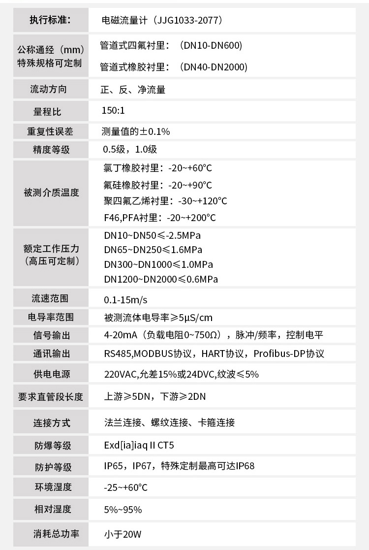 液體電磁流量計技術參數(shù)對照表