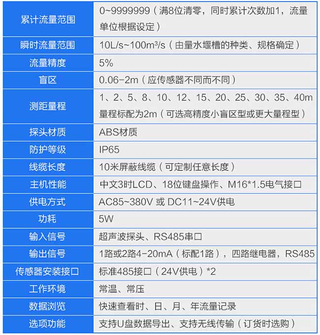 超聲波明渠流量計技術參數(shù)對照表