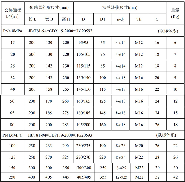 電磁流量計(jì)尺寸對(duì)照表一
