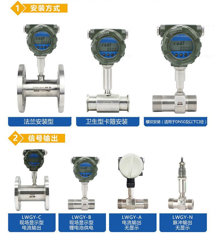 大豆油流量計(jì)傳感器分類圖