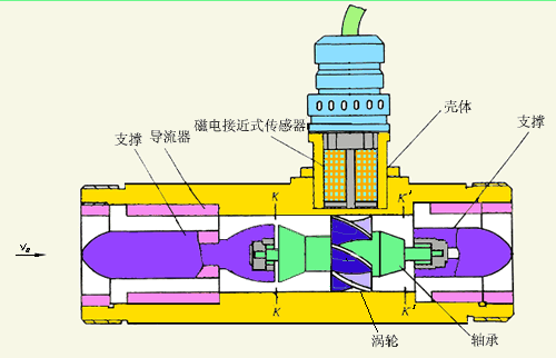大豆油流量計(jì)產(chǎn)品結(jié)構(gòu)圖