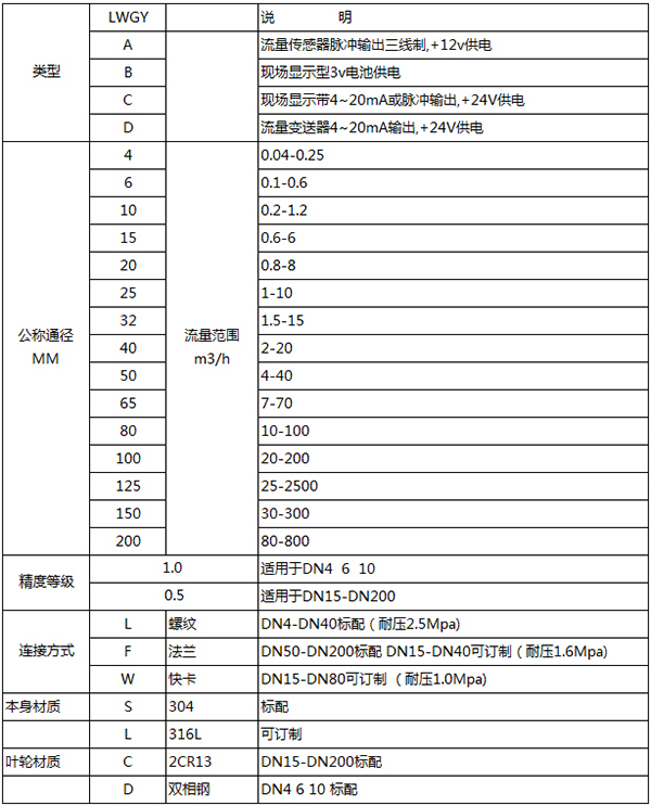 大豆油流量計(jì)規(guī)格型號(hào)對(duì)照表