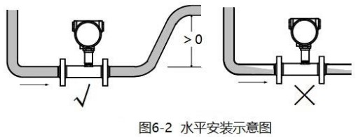 大豆油流量計(jì)水平安裝示意圖