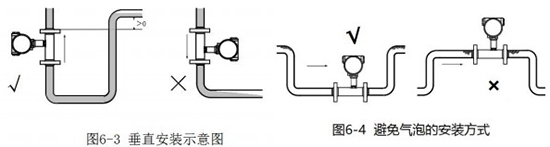 大豆油流量計(jì)垂直安裝示意圖