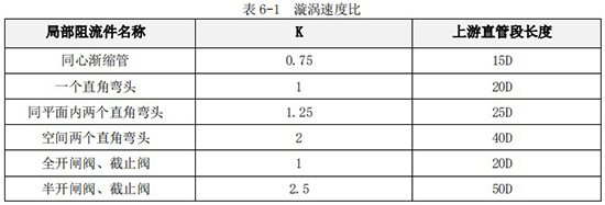 大豆油流量計(jì)直管道對(duì)照表