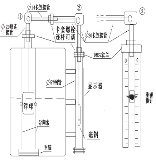 儲(chǔ)槽浮標(biāo)液位計(jì)選型結(jié)構(gòu)圖二