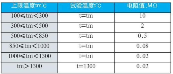 耐高溫?zé)犭娕冀^緣電阻對照表