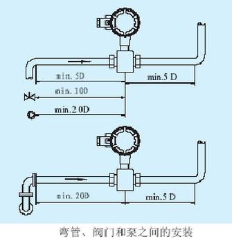 冷卻水流量計(jì)彎管、閥門(mén)和泵安裝位置圖