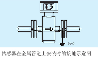電池供電電磁流量計(jì)安裝接地示意圖