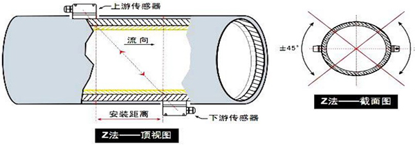 衛(wèi)生型液體流量計(jì)安裝方式圖