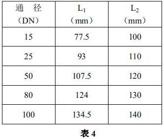 耐腐蝕轉(zhuǎn)子流量計安裝尺寸表二