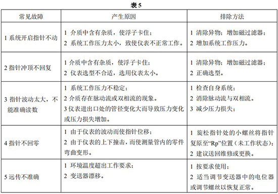 耐腐蝕轉(zhuǎn)子流量計常見故障對照表