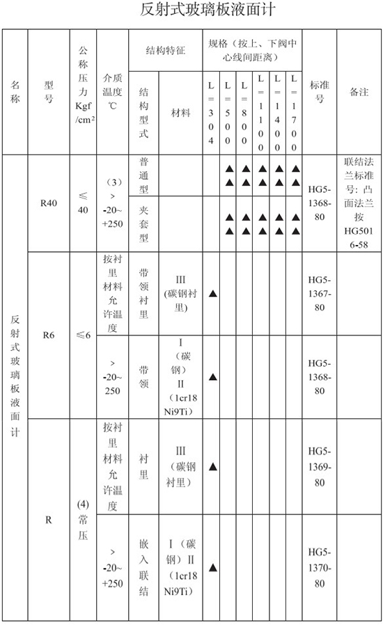 反光式小流量液體流量計(jì)參數(shù)表