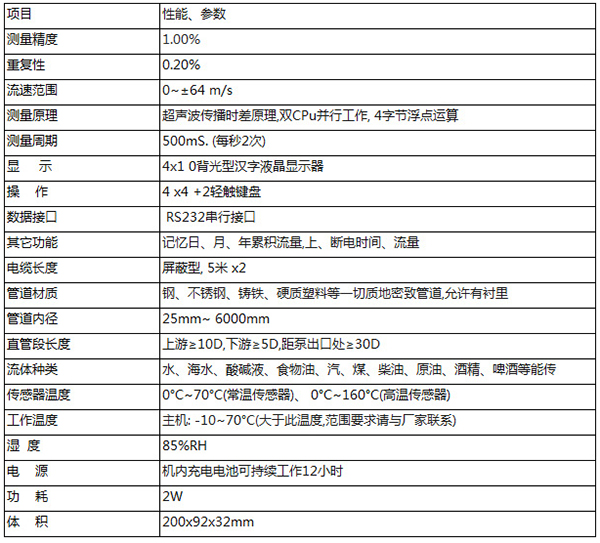 便攜式超聲波流量計(jì)技術(shù)參數(shù)對(duì)照表