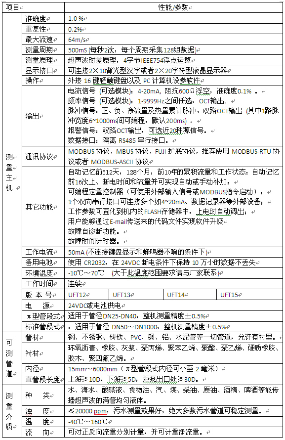 法蘭超聲波流量計(jì)規(guī)格選型表